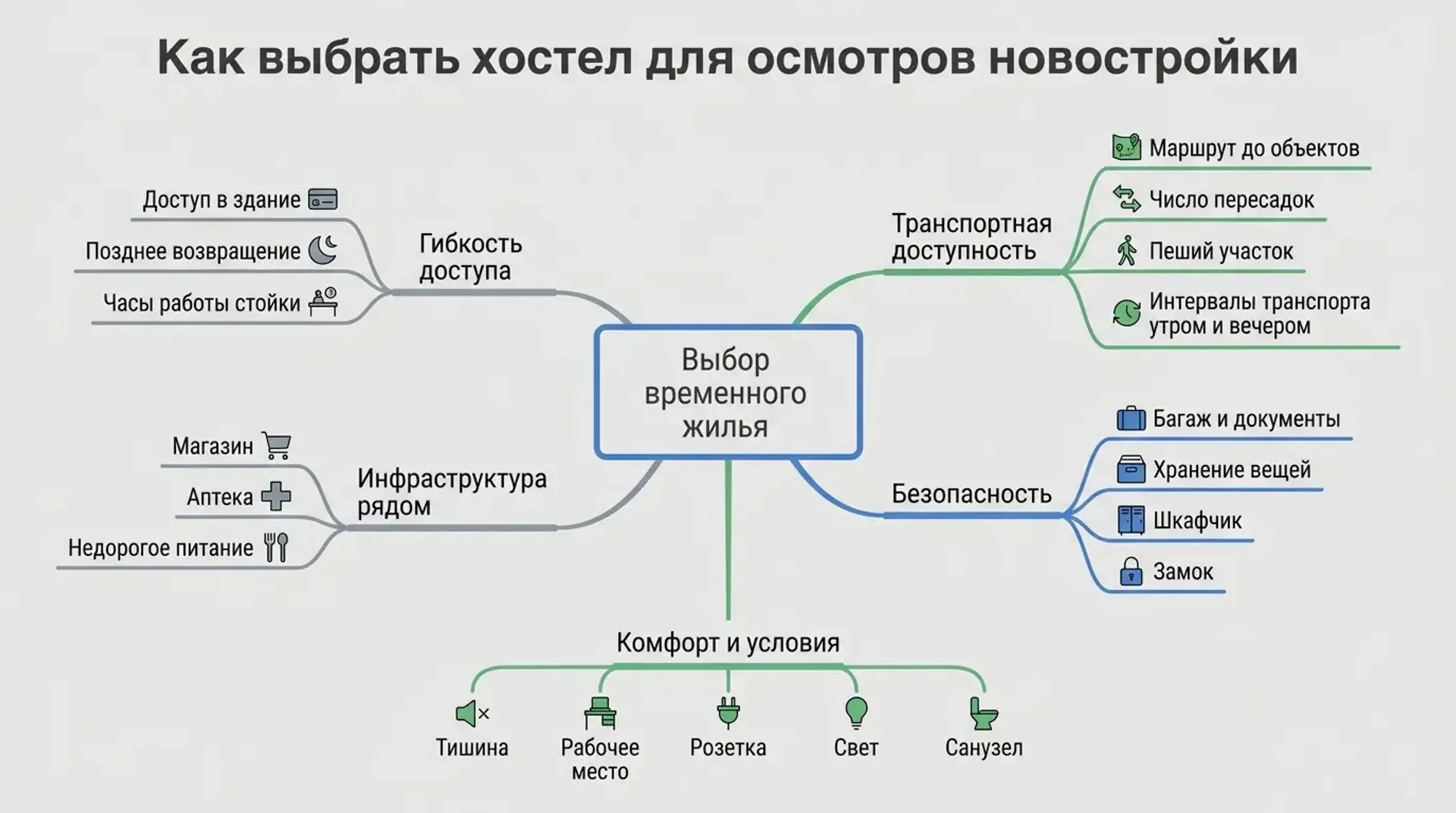Как выбрать хостел для осмотров новостройки